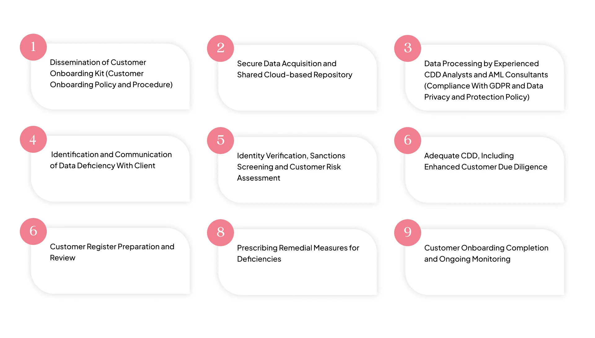 service_methodology_infographic