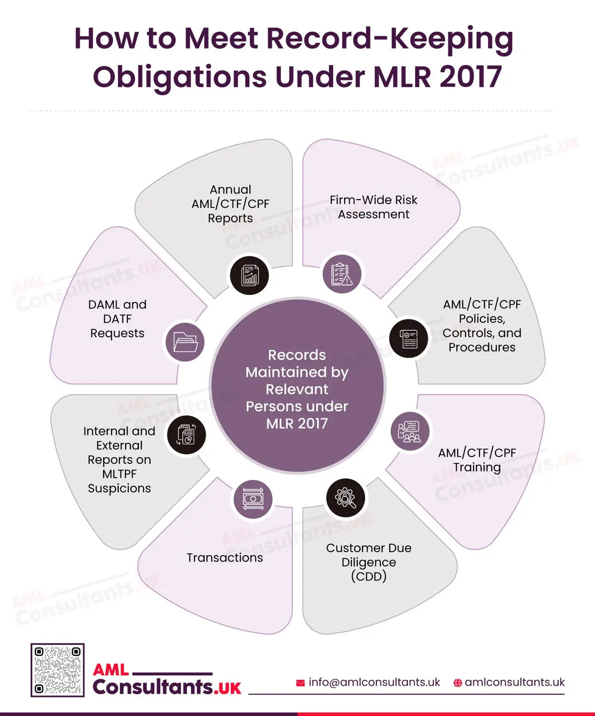 How to Meet Record-Keeping Obligations Under MLR 2017