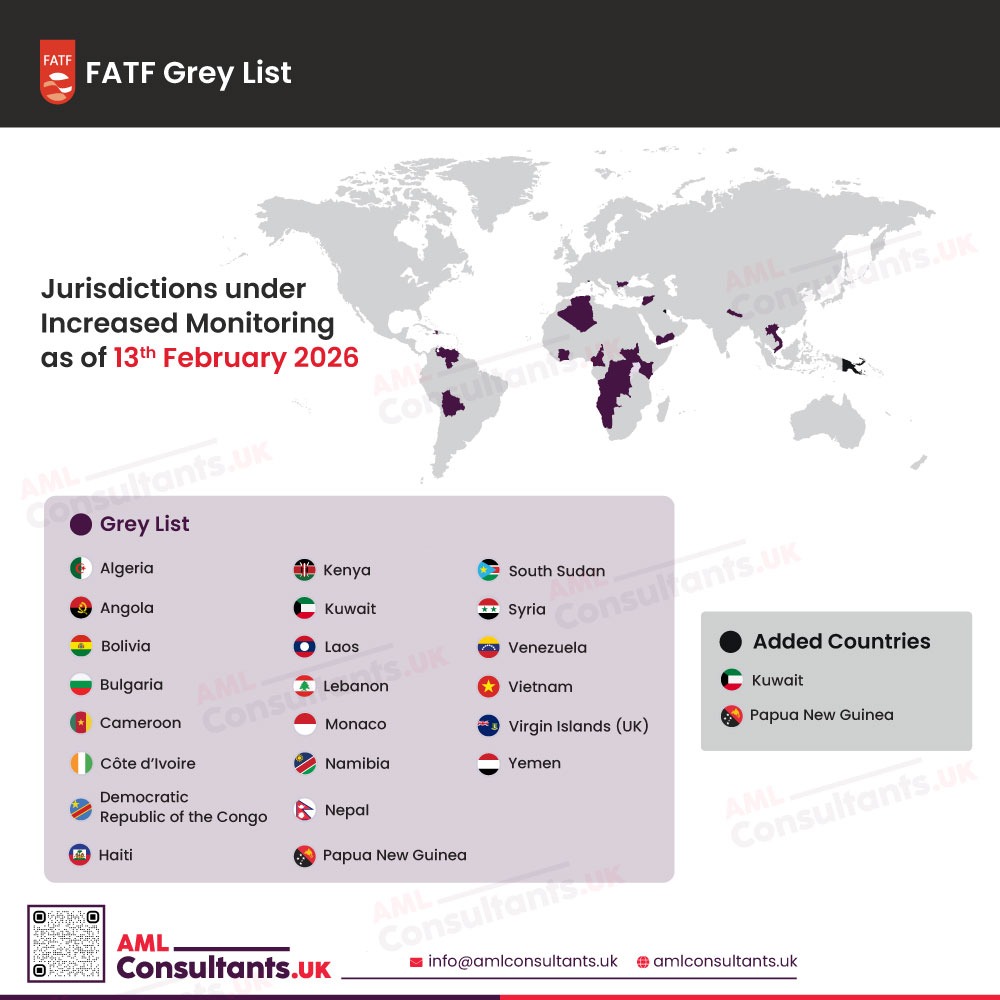 FATF Grey List Changes February 2026: Kuwait and Papua New Guinea Added to FATF Jurisdictions Under Increased Monitoring