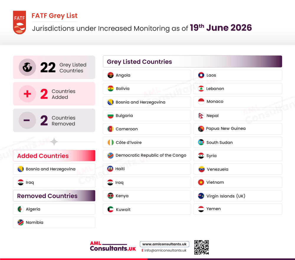 June 2026: FATF Grey List Changes – Bosnia and Herzegovina, Iraq Added and Algeria, Namibia Removed